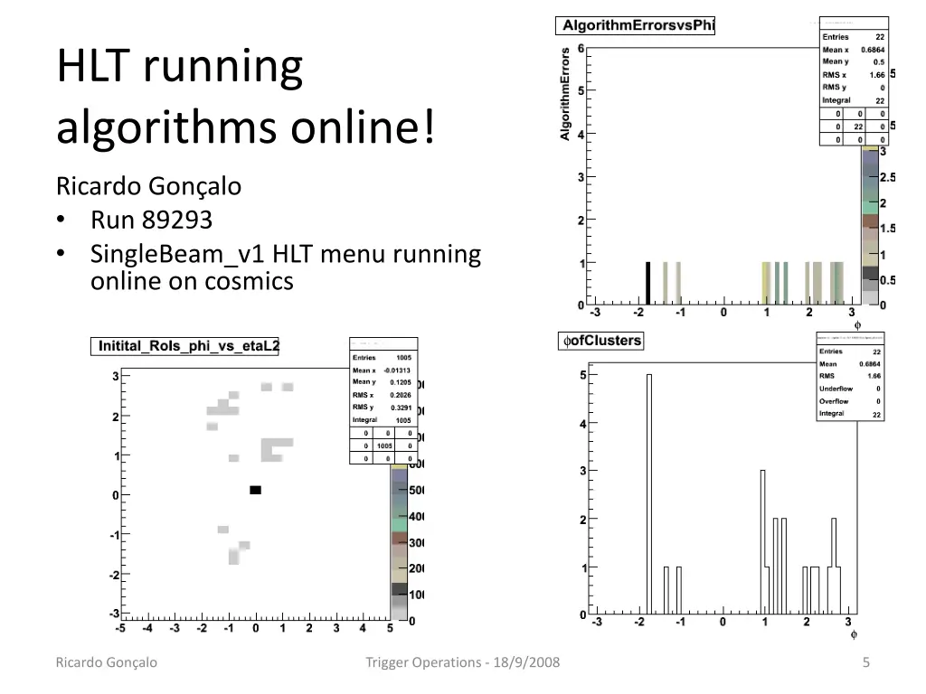 hlt running algorithms online
