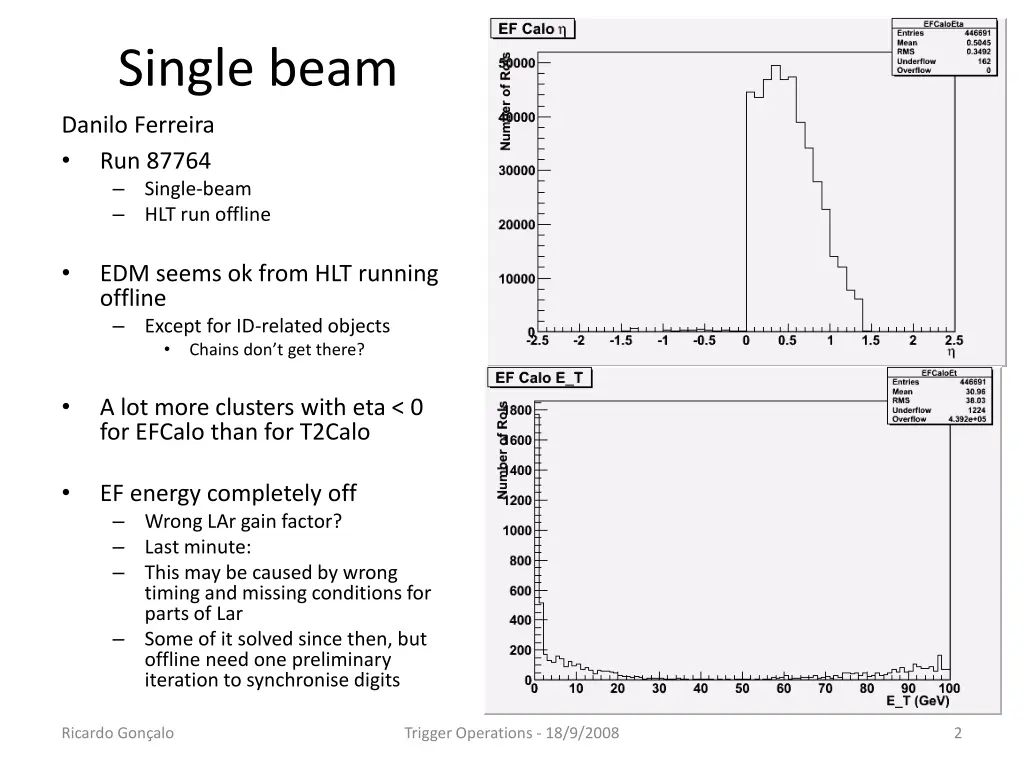 single beam
