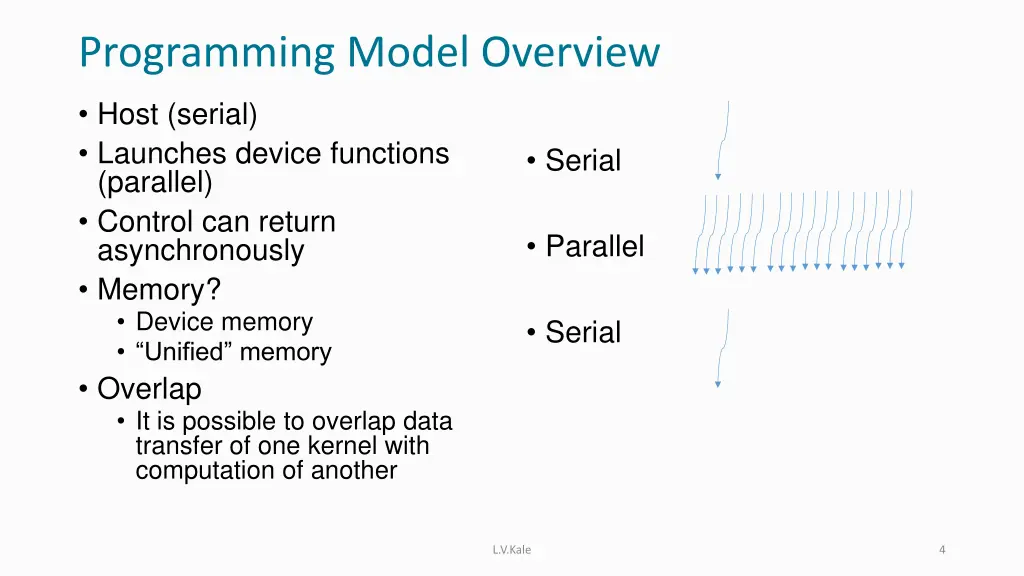 programming model overview