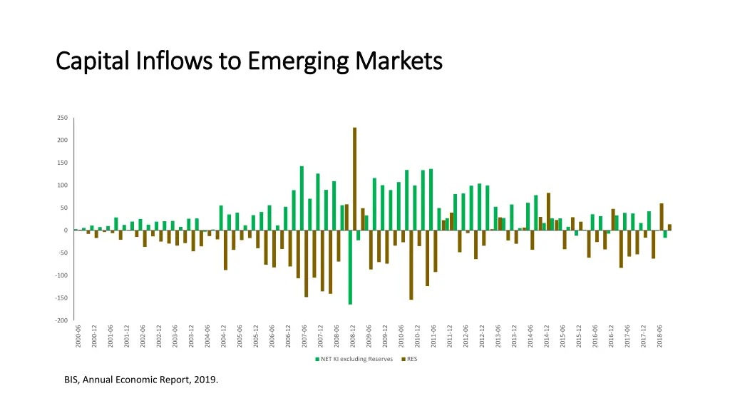 capital inflows to emerging markets capital 1