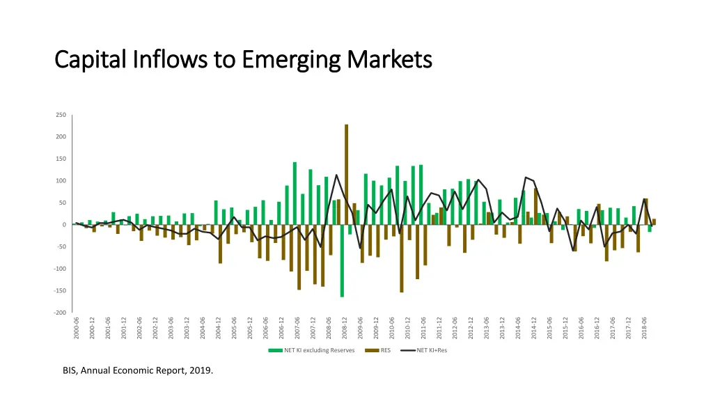 capital inflows to emerging markets capital 2