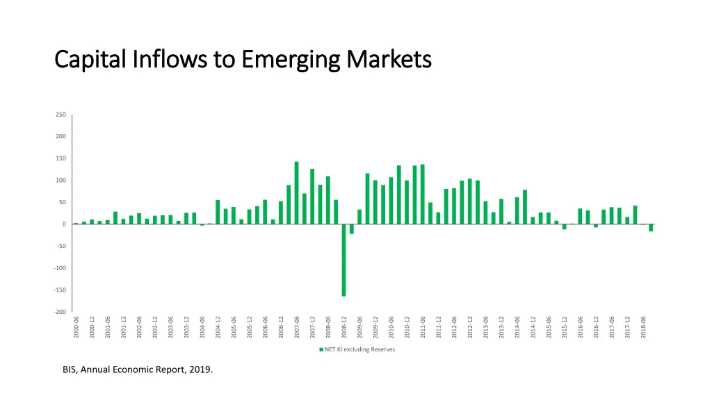capital inflows to emerging markets capital