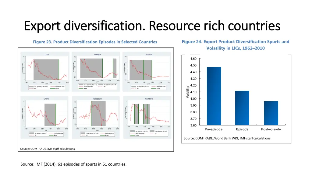 export diversification resource rich countries 1