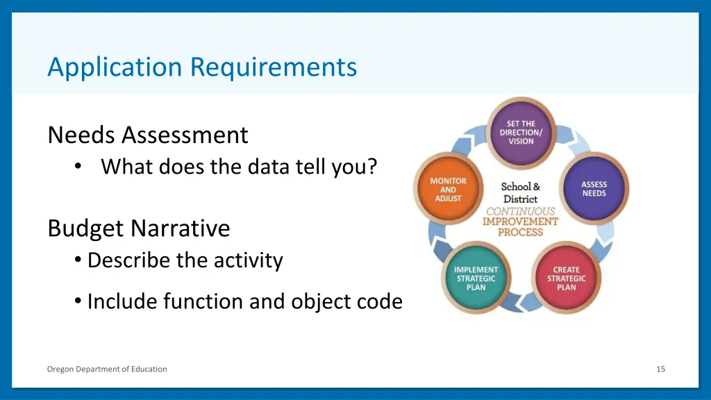 application requirements