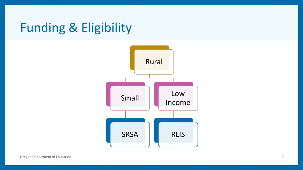 funding eligibility