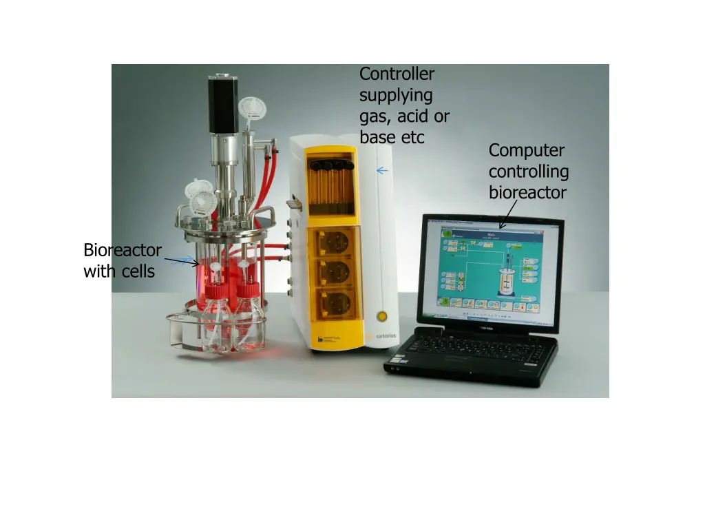 controller supplying gas acid or base etc