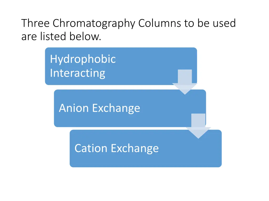 three chromatography columns to be used