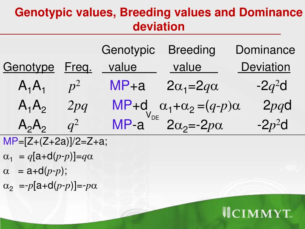 genotypic values breeding values and dominance