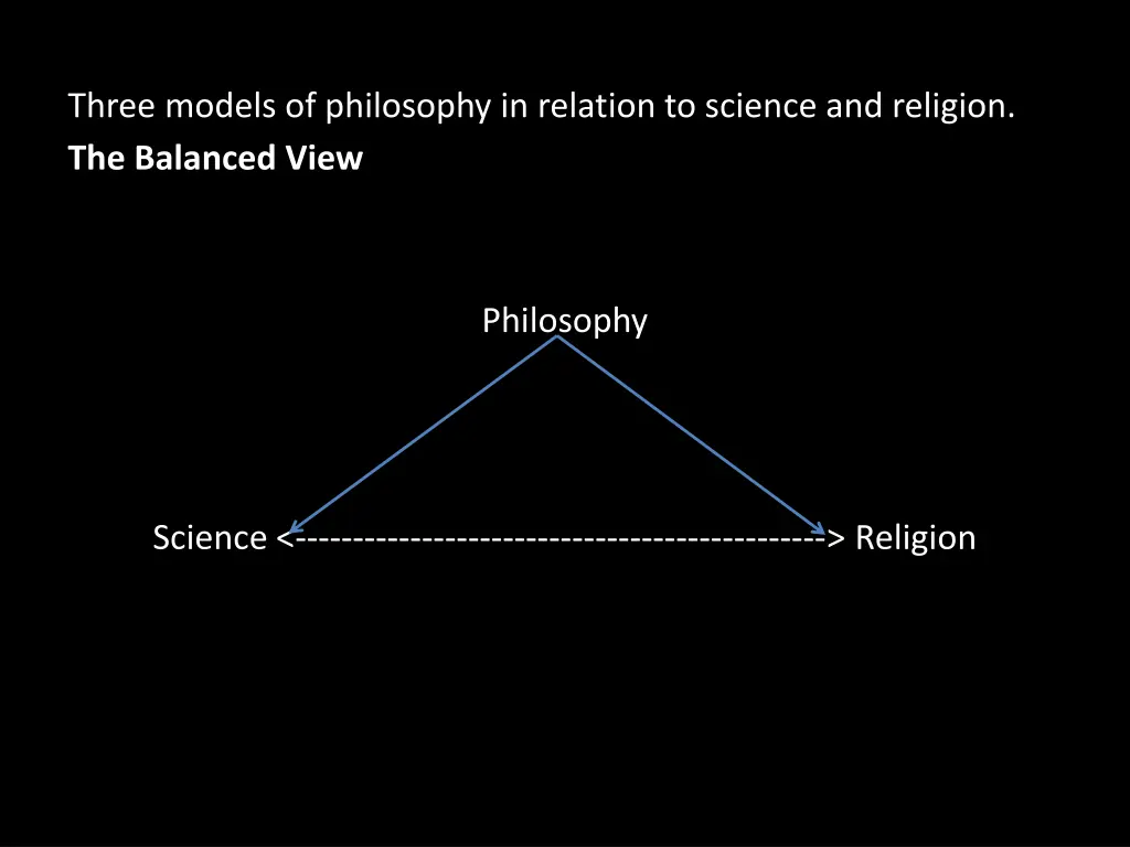 three models of philosophy in relation to science