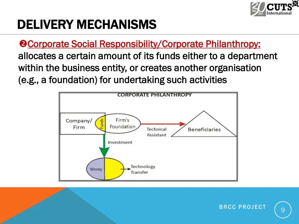 delivery mechanisms delivery mechanisms 1