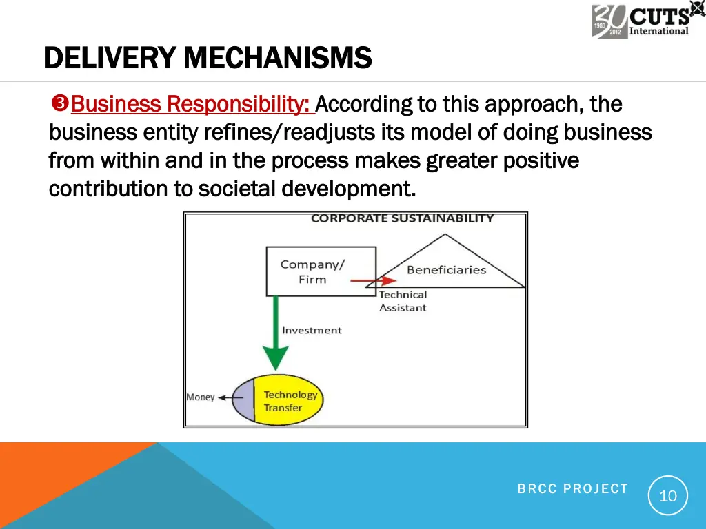 delivery mechanisms delivery mechanisms 2