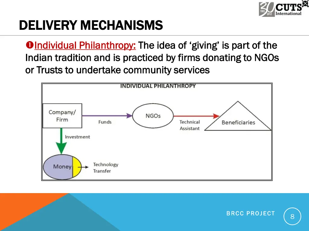 delivery mechanisms delivery mechanisms