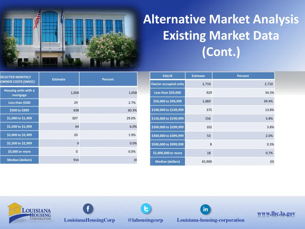 alternative market analysis existing market data 1