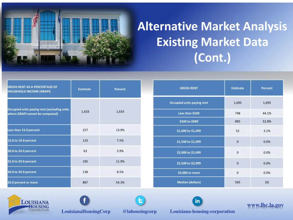 alternative market analysis existing market data 2