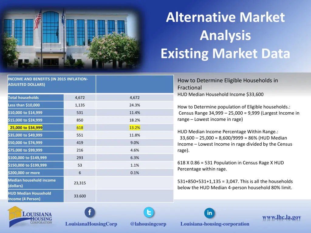alternative market analysis existing market data