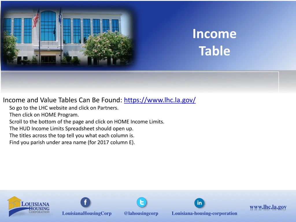 income table 1