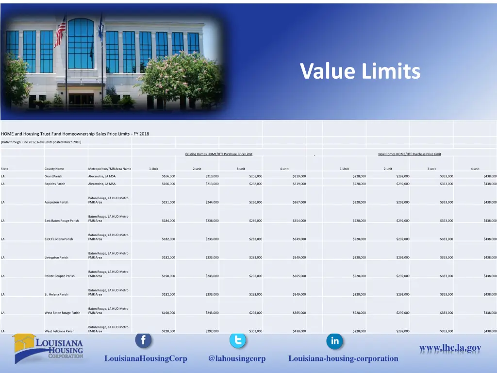 value limits