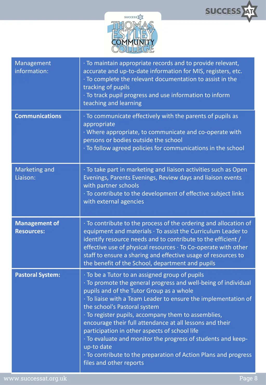 management information