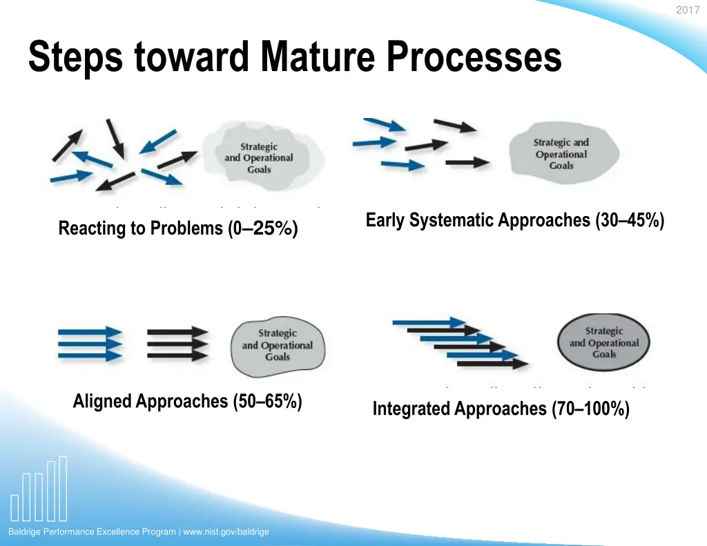 slide29