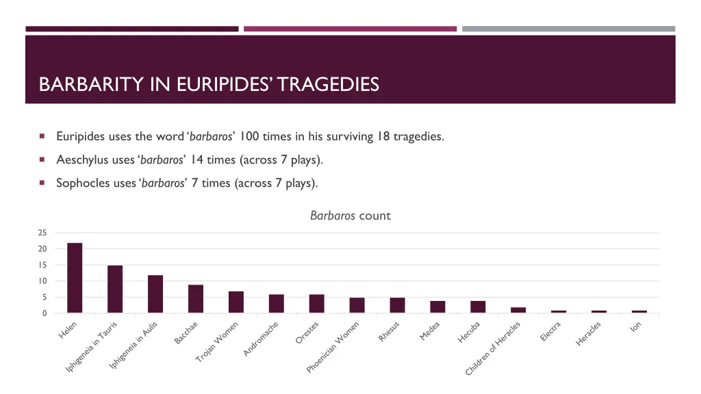 barbarity in euripides tragedies