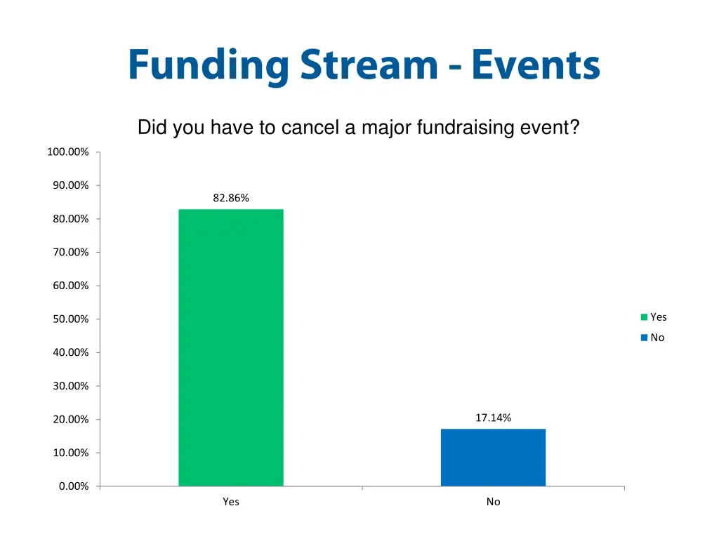 did you have to cancel a major fundraising event