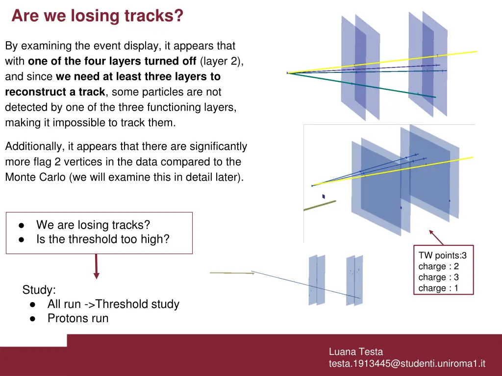 are we losing tracks