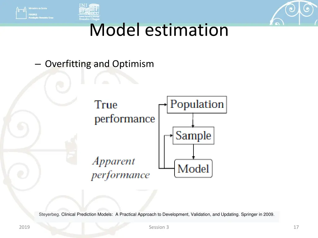 model estimation 1