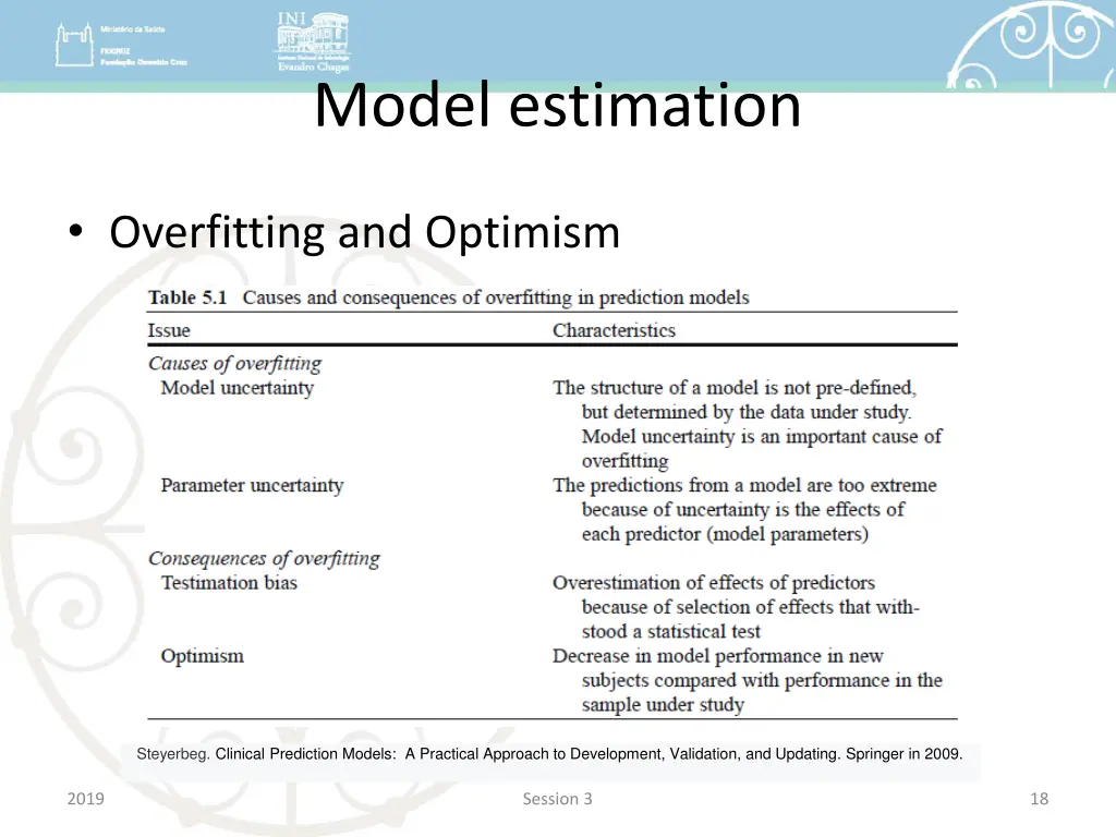 model estimation 2