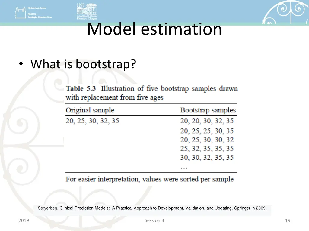 model estimation 3