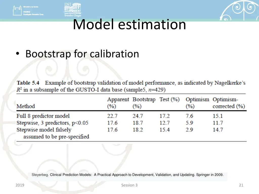 model estimation 5