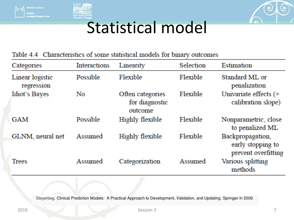 statistical model 4