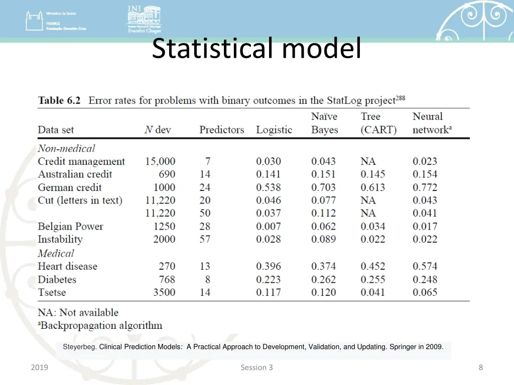 statistical model 5