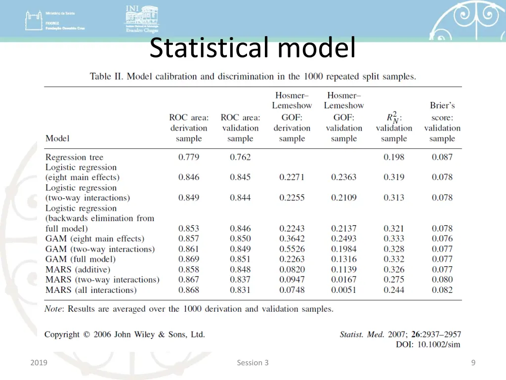 statistical model 6