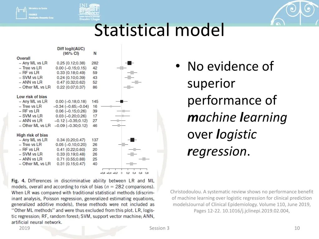 statistical model 7