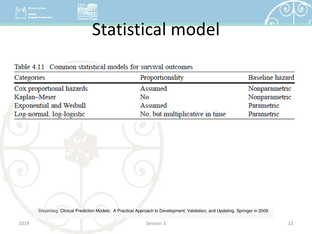 statistical model 9