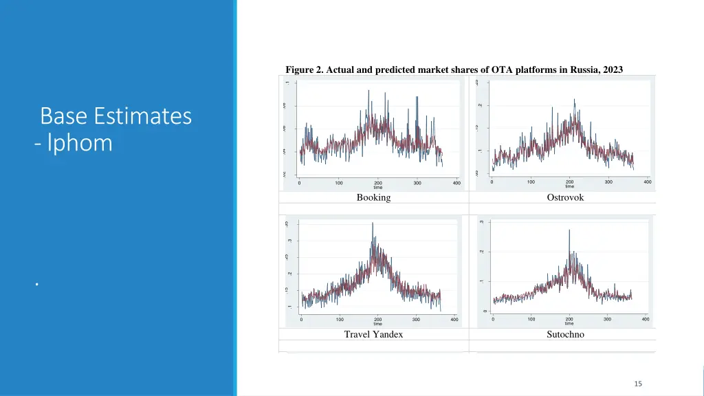 figure 2 actual and predicted market shares