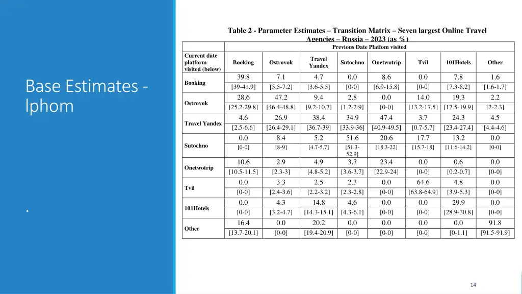 table 2 parameter estimates transition matrix