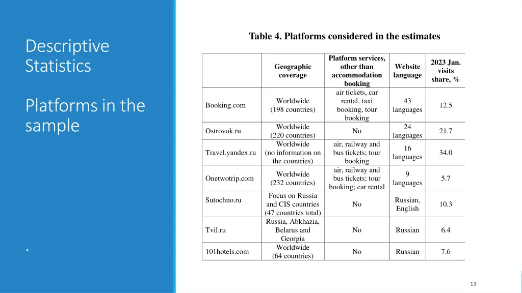 table 4 platforms considered in the estimates