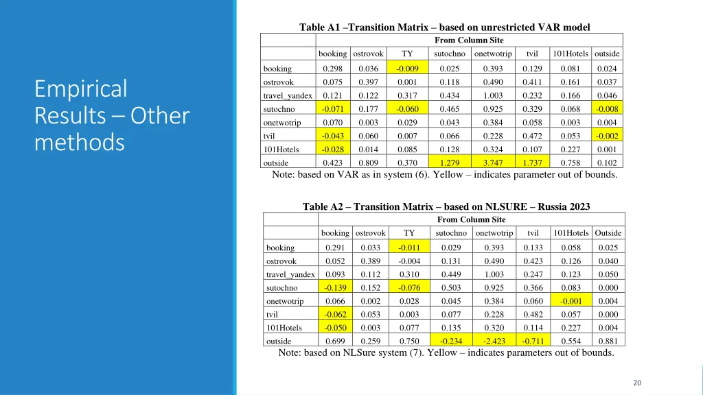 table a1 transition matrix based on unrestricted
