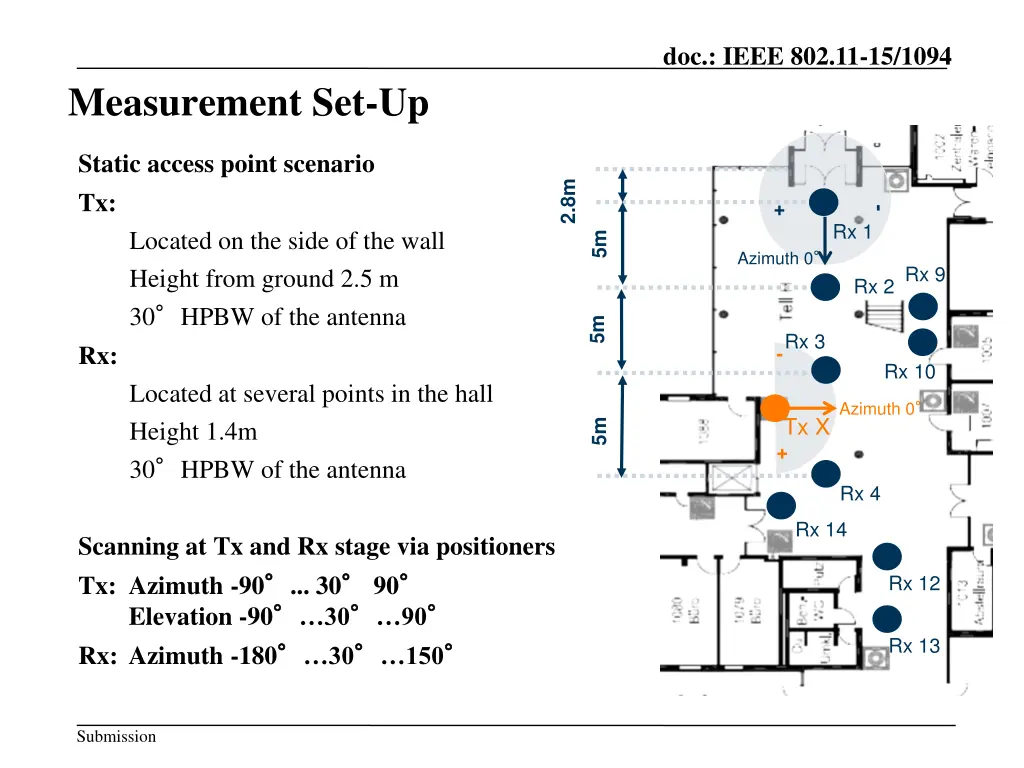 doc ieee 802 11 15 1094 11