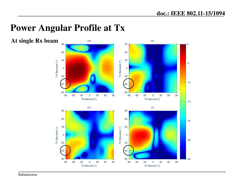 doc ieee 802 11 15 1094 13