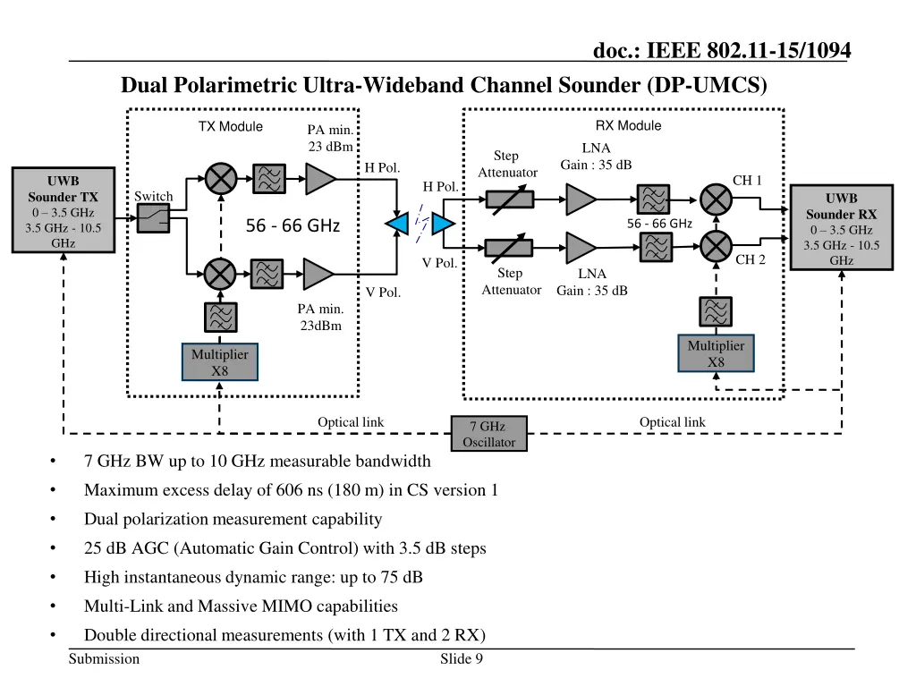 doc ieee 802 11 15 1094 8