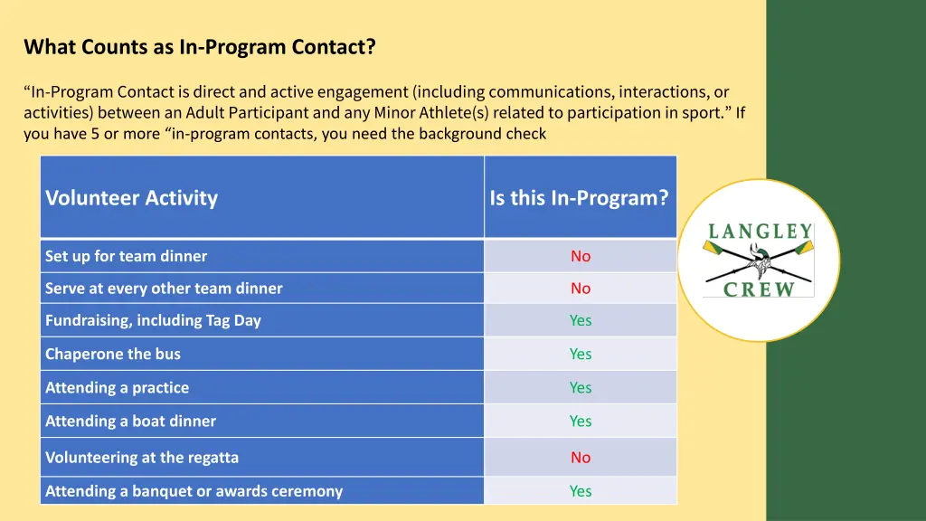what counts as in program contact