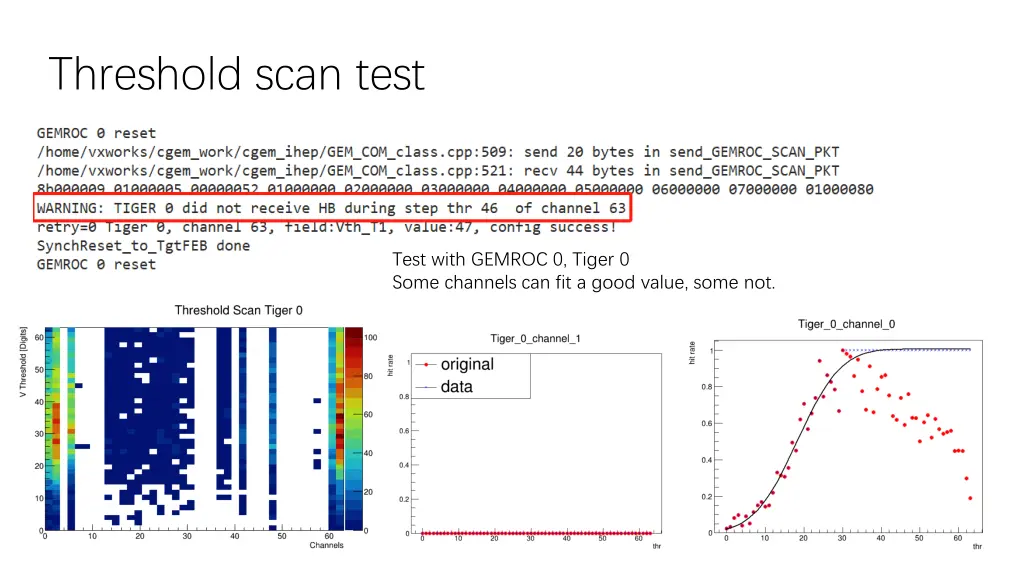 threshold scan test
