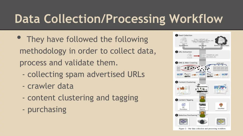 data collection processing workflow they have