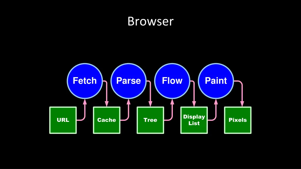 browser
