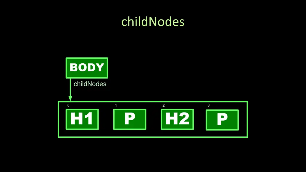 childnodes