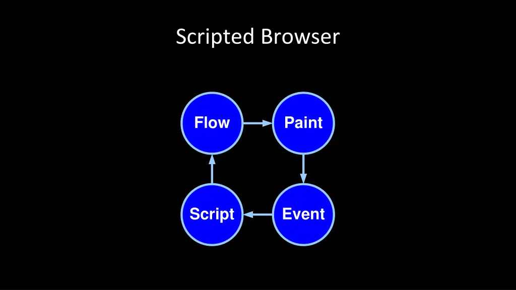 scripted browser