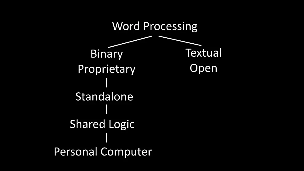 word processing