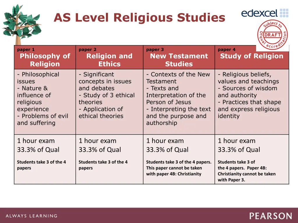 as level religious studies
